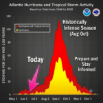 9: Tropical Thursday – June 25, 2026 – Only 1 Named Storm So Far…Is This Normal?